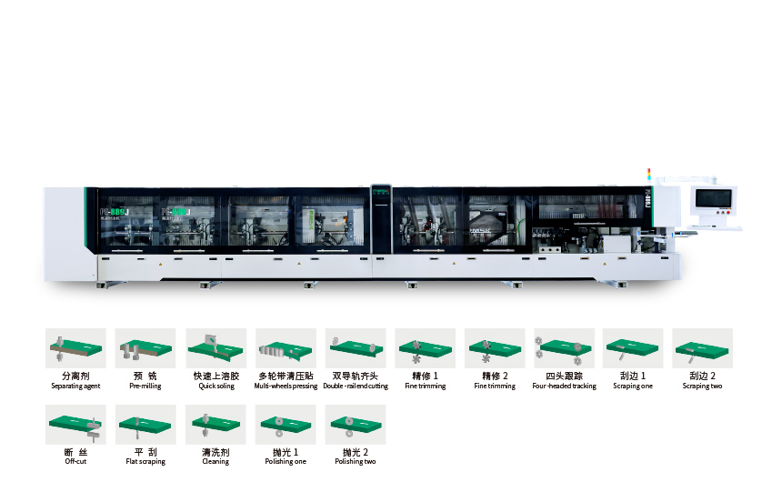 重型封邊機(jī)